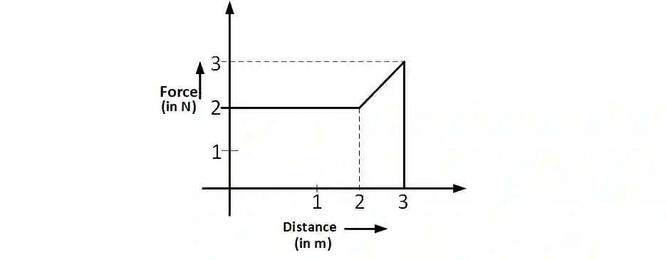 JEE Main 2019 (Online) 8th April Morning Slot Physics - Work Power & Energy Question 98 English