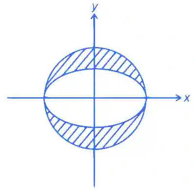JEE Main 2022 (Online) 29th June Evening Shift Mathematics - Area Under The Curves Question 79 English Explanation