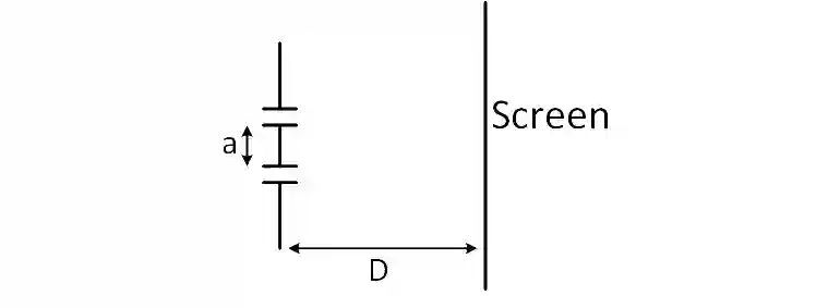 JEE Main 2019 (Online) 9th April Morning Slot Physics - Wave Optics Question 106 English