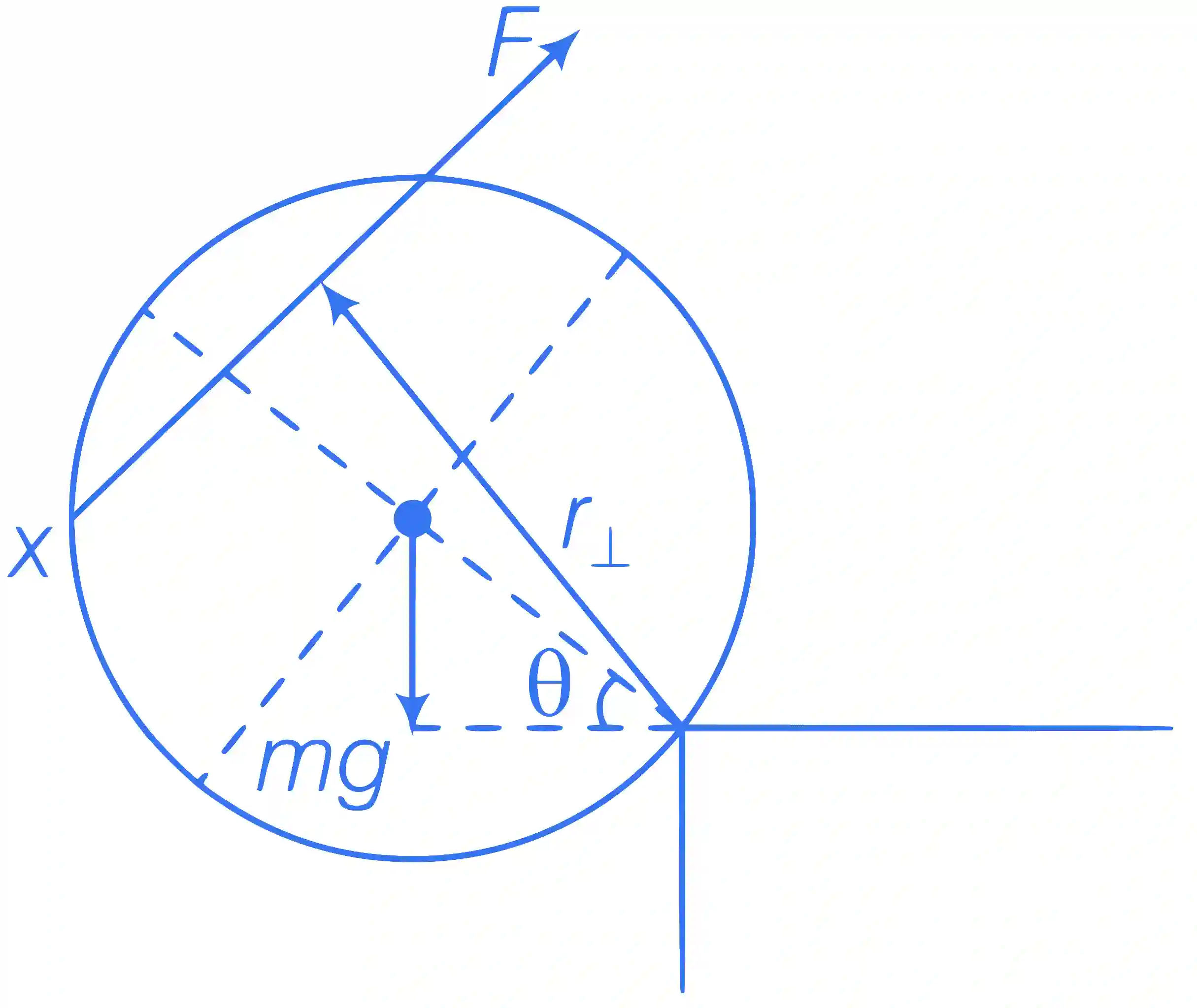 JEE Advanced 2017 Paper 2 Offline Physics - Rotational Motion Question 29 English Explanation 3