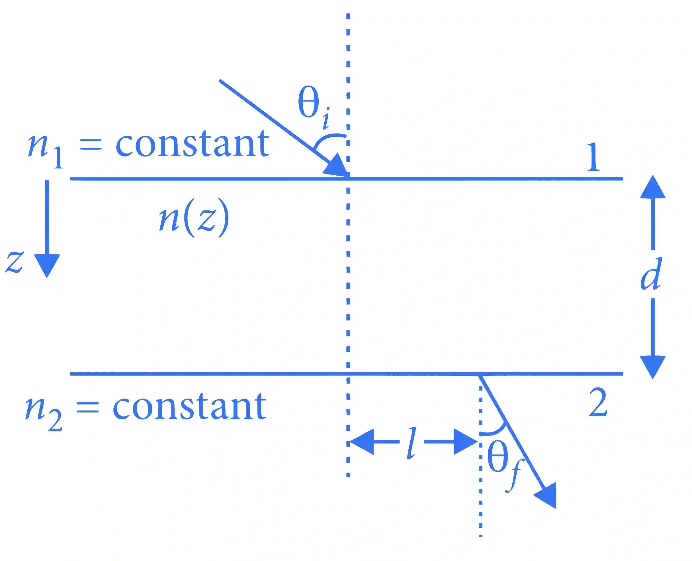 JEE Advanced 2016 Paper 1 Offline Physics - Geometrical Optics Question 45 English