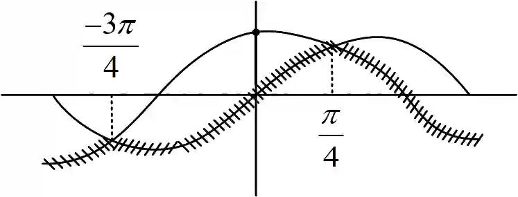 JEE Main 2019 (Online) 12th January Morning Slot Mathematics - Limits, Continuity and Differentiability Question 185 English Explanation