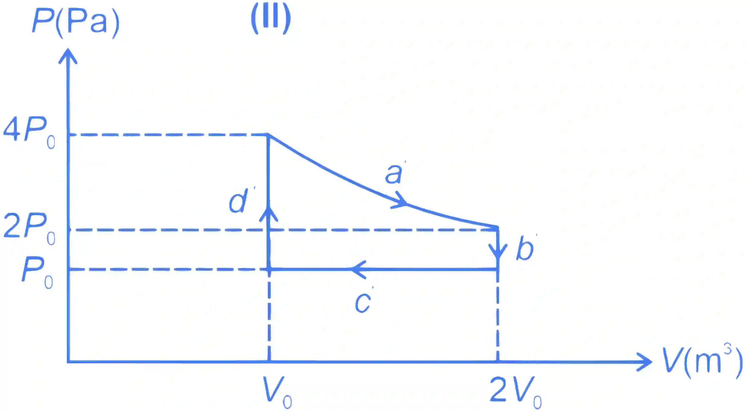 JEE Advanced 2023 Paper 2 Online Physics - Heat and Thermodynamics Question 6 English Explanation 2
