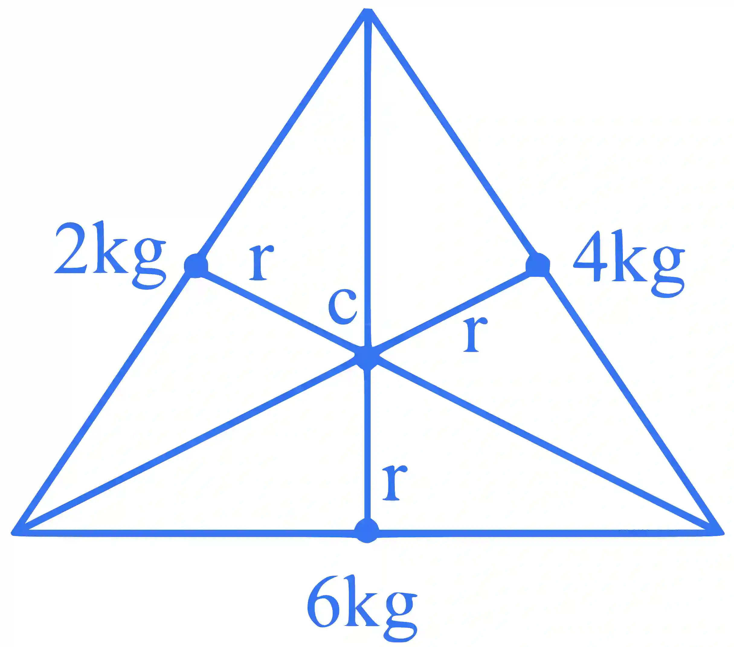 JEE Main 2024 (Online) 6th April Evening Shift Physics - Rotational Motion Question 13 English Explanation