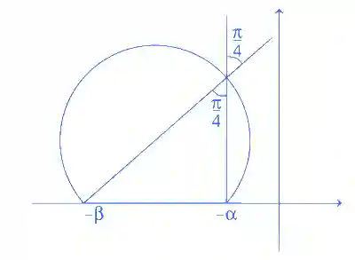 JEE Advanced 2021 Paper 1 Online Mathematics - Complex Numbers Question 10 English Explanation