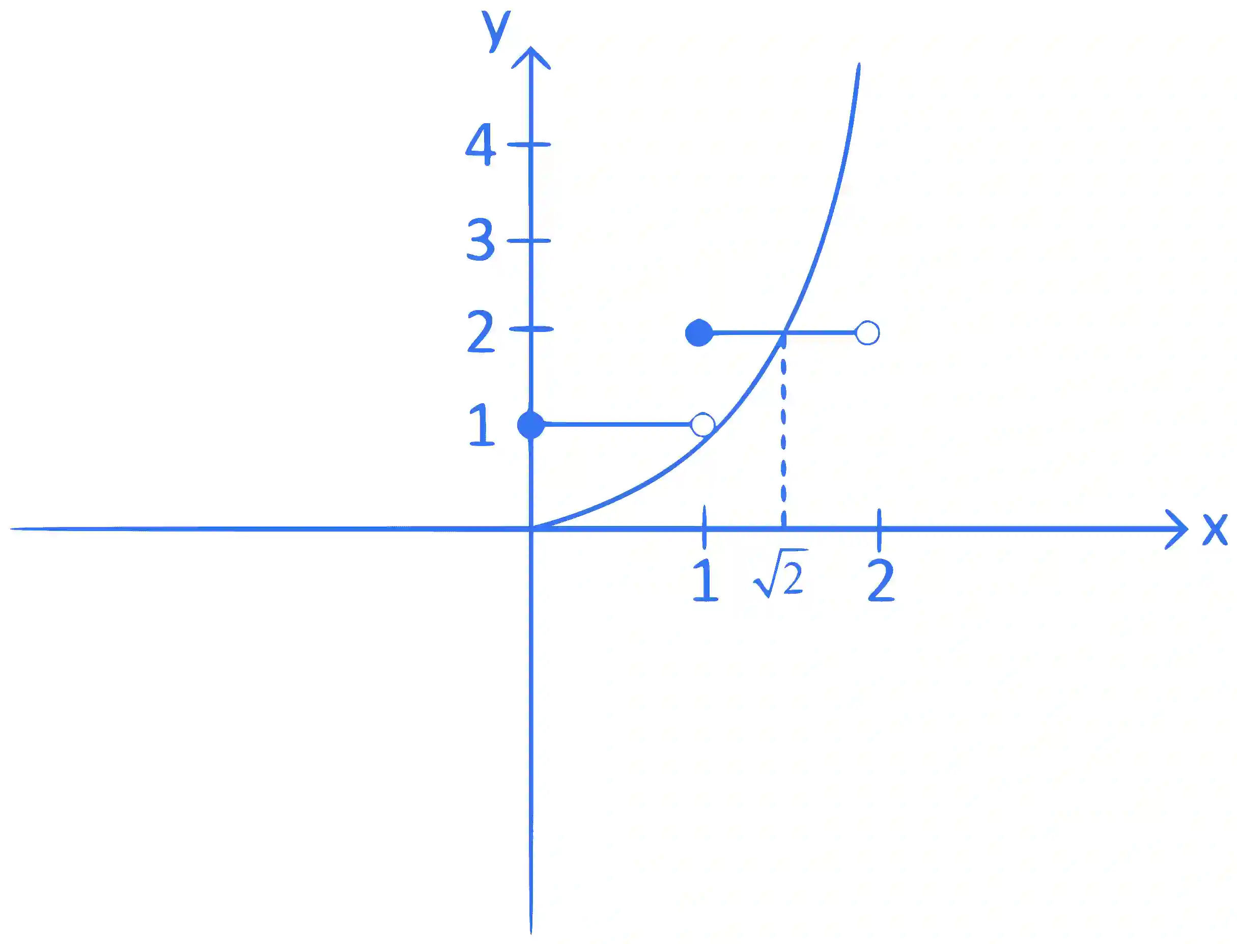 JEE Main 2023 (Online) 29th January Morning Shift Mathematics - Area Under The Curves Question 50 English Explanation 3