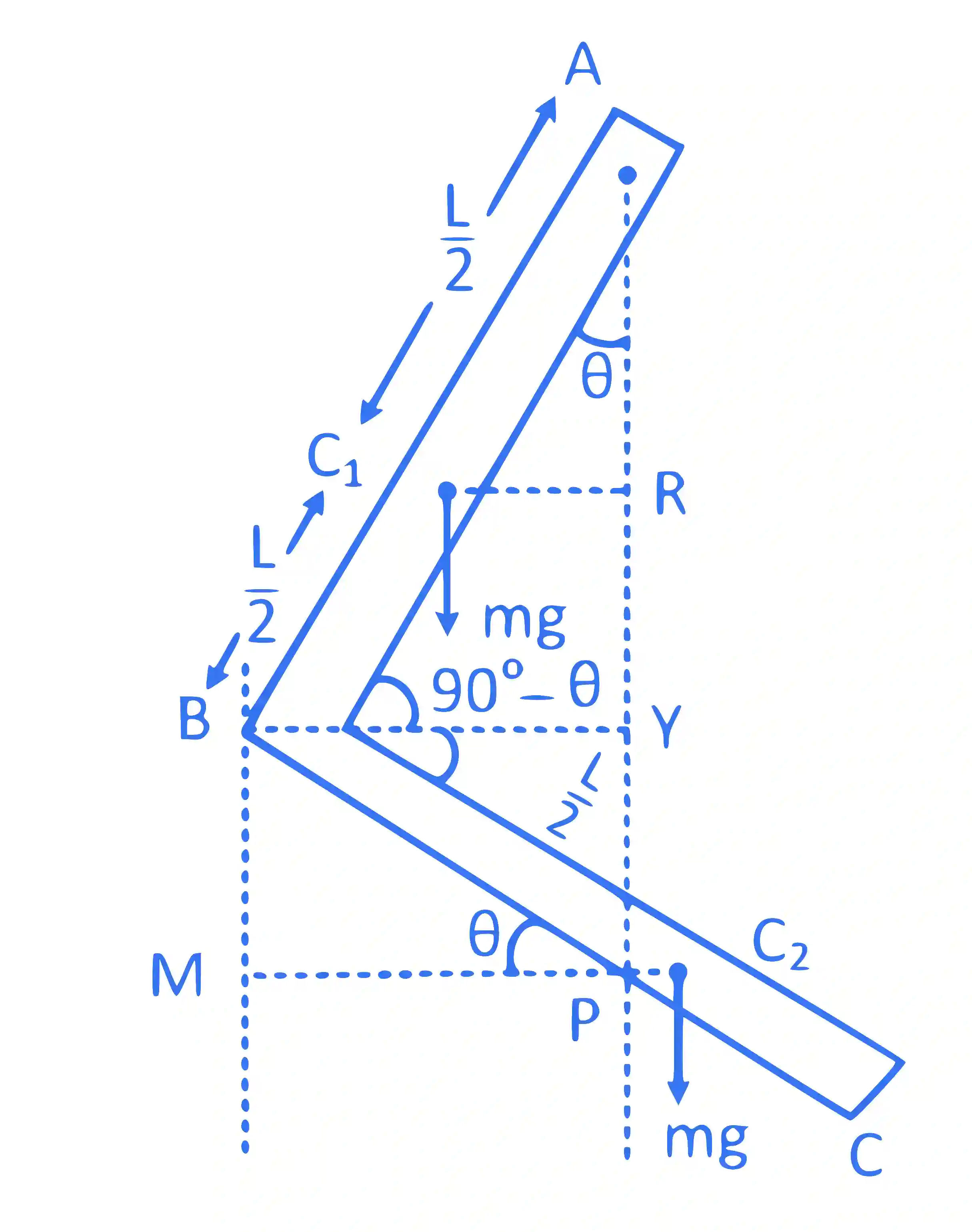JEE Main 2019 (Online) 9th January Morning Slot Physics - Rotational Motion Question 177 English Explanation