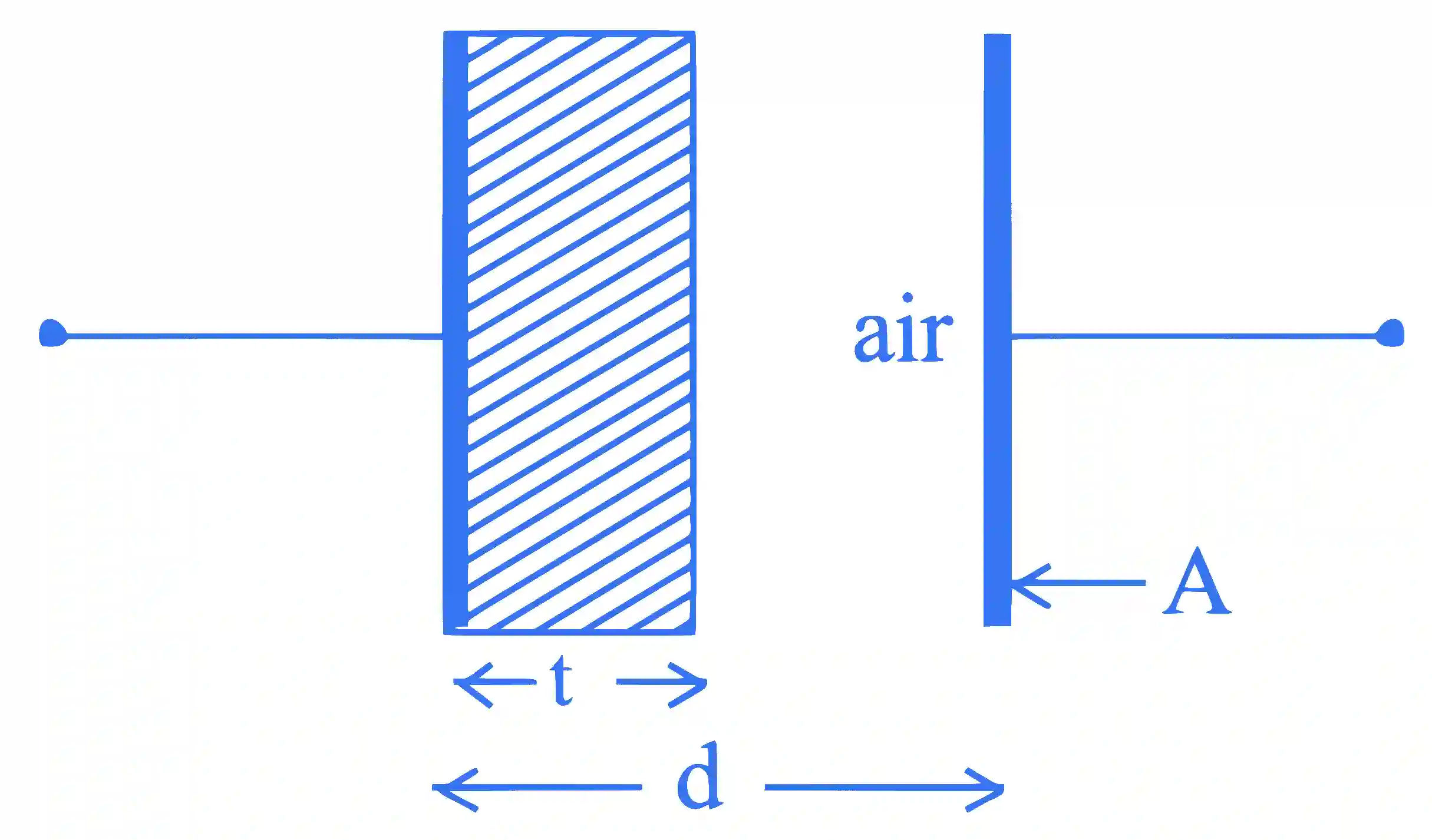 JEE Main 2023 (Online) 25th January Morning Shift Physics - Capacitor Question 38 English Explanation
