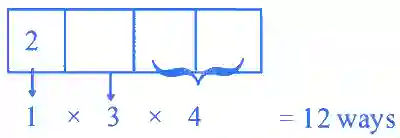 JEE Main 2022 (Online) 26th July Evening Shift Mathematics - Permutations and Combinations Question 86 English Explanation 2
