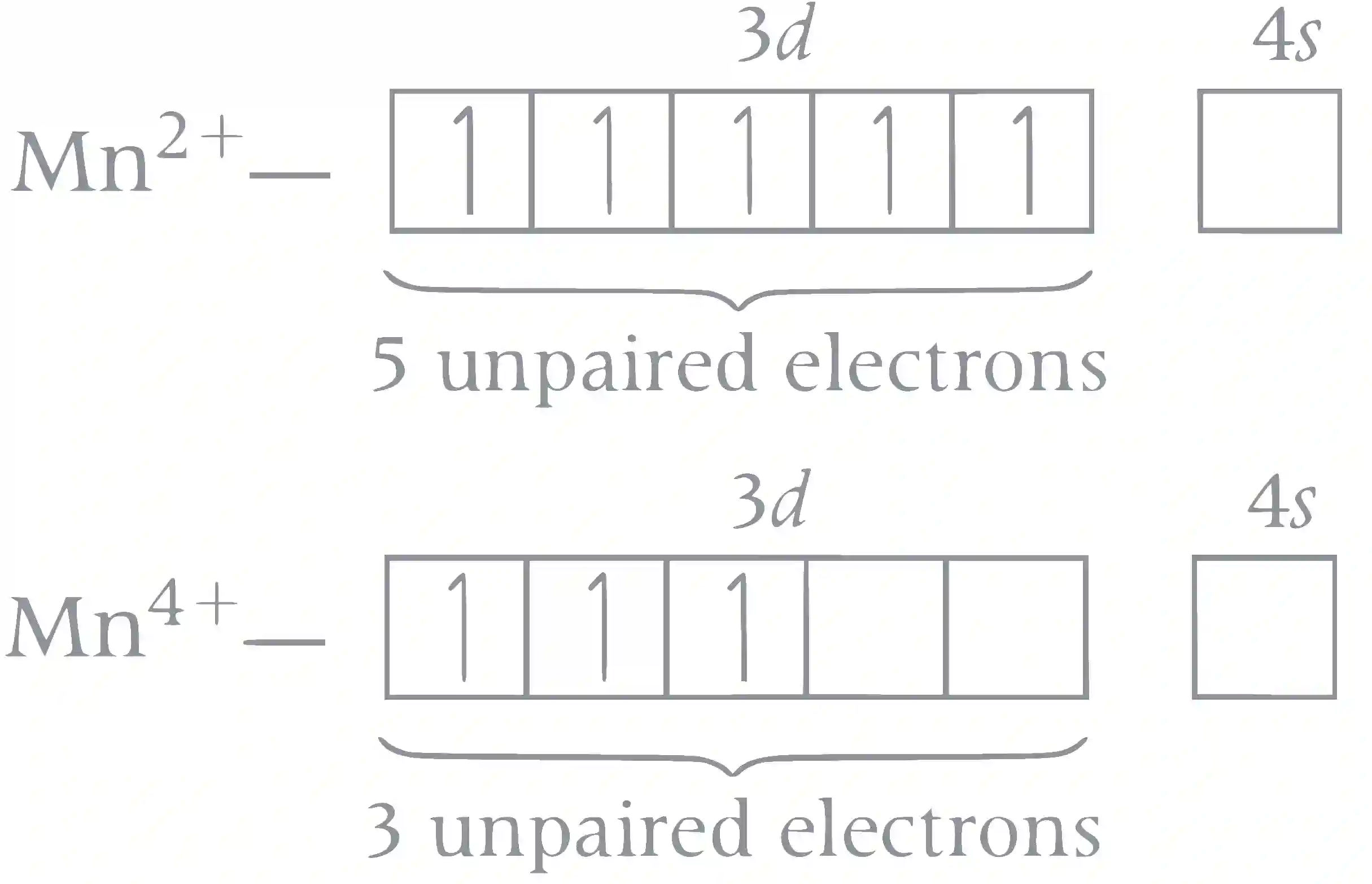 JEE Advanced 2018 Paper 1 Offline Chemistry - d and f Block Elements Question 22 English Explanation 4