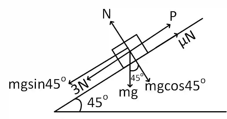 JEE Main 2019 (Online) 9th January Morning Slot Physics - Laws of Motion Question 105 English Explanation