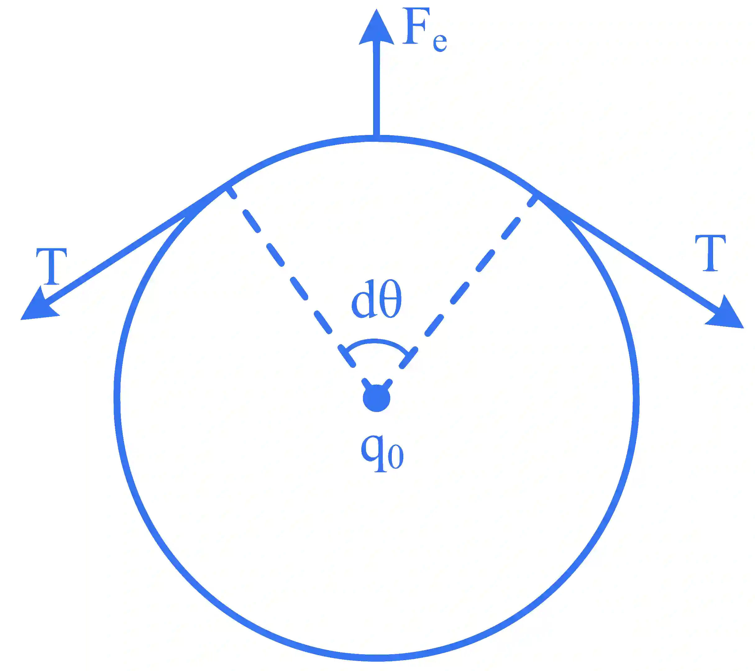 JEE Main 2024 (Online) 27th January Morning Shift Physics - Electrostatics Question 47 English Explanation