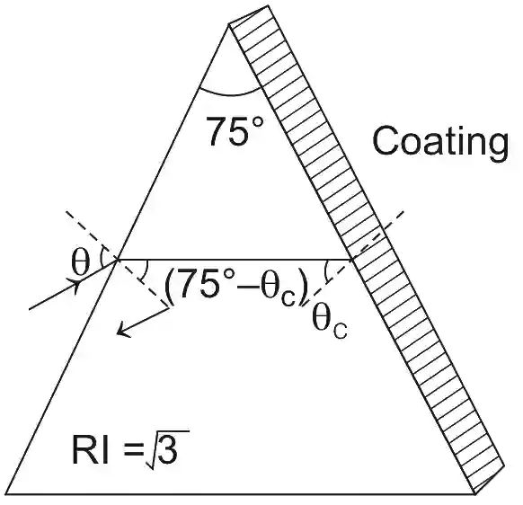 JEE Advanced 2019 Paper 2 Offline Physics - Geometrical Optics Question 49 English Explanation