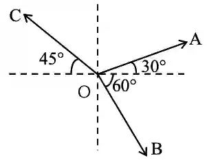 JEE Main 2021 (Online) 26th August Morning Shift Physics - Vector Algebra Question 23 English Explanation