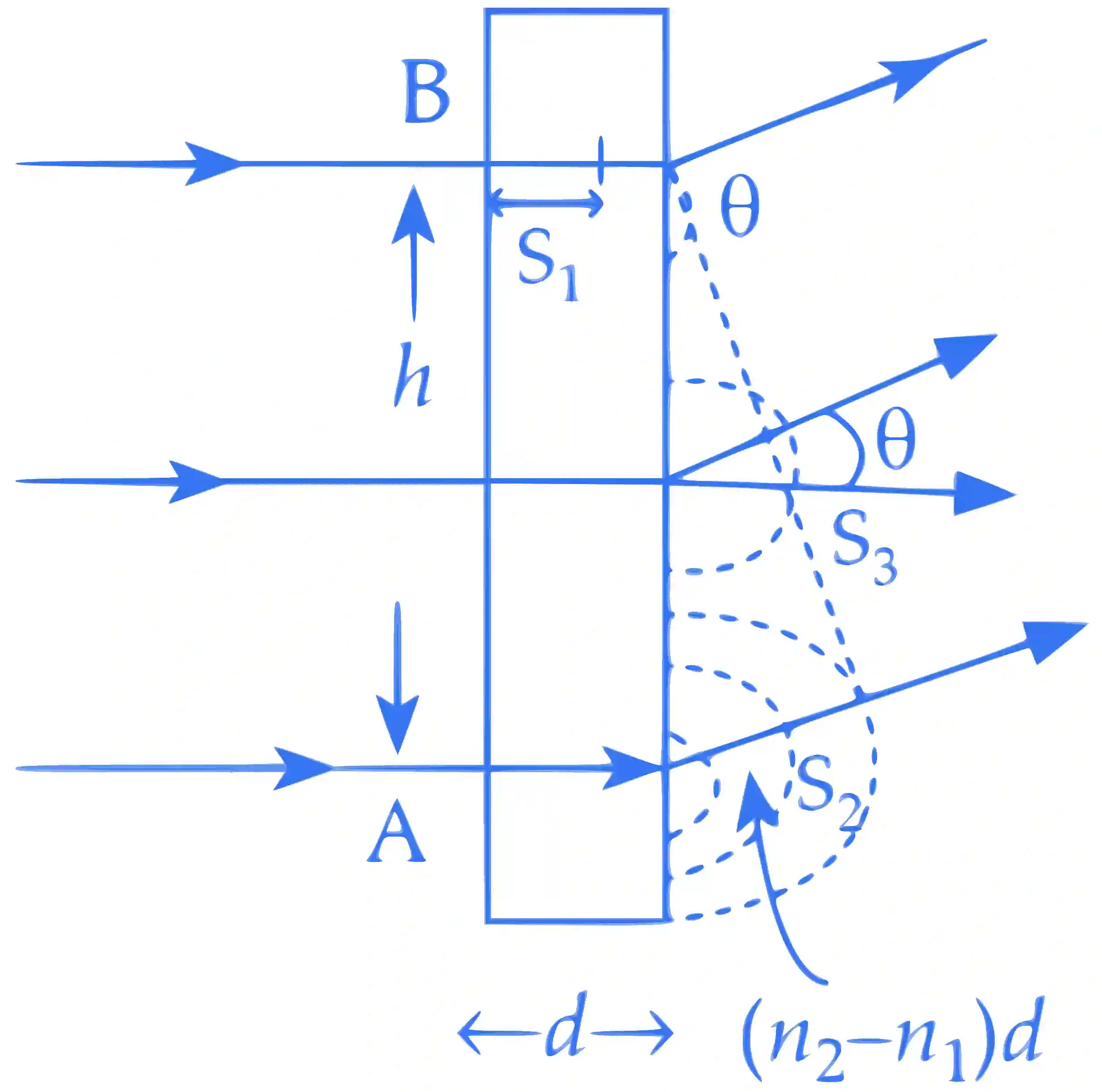 JEE Advanced 2023 Paper 2 Online Physics - Geometrical Optics Question 6 English Explanation