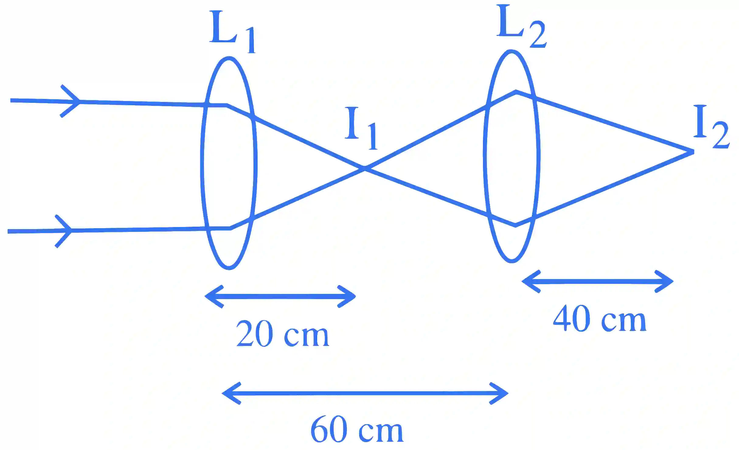 JEE Main 2023 (Online) 12th April Morning Shift Physics - Geometrical Optics Question 58 English Explanation