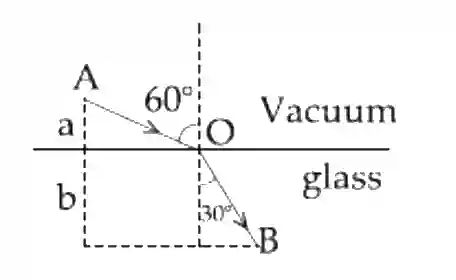 JEE Main 2019 (Online) 10th April Morning Slot Physics - Geometrical Optics Question 161 English