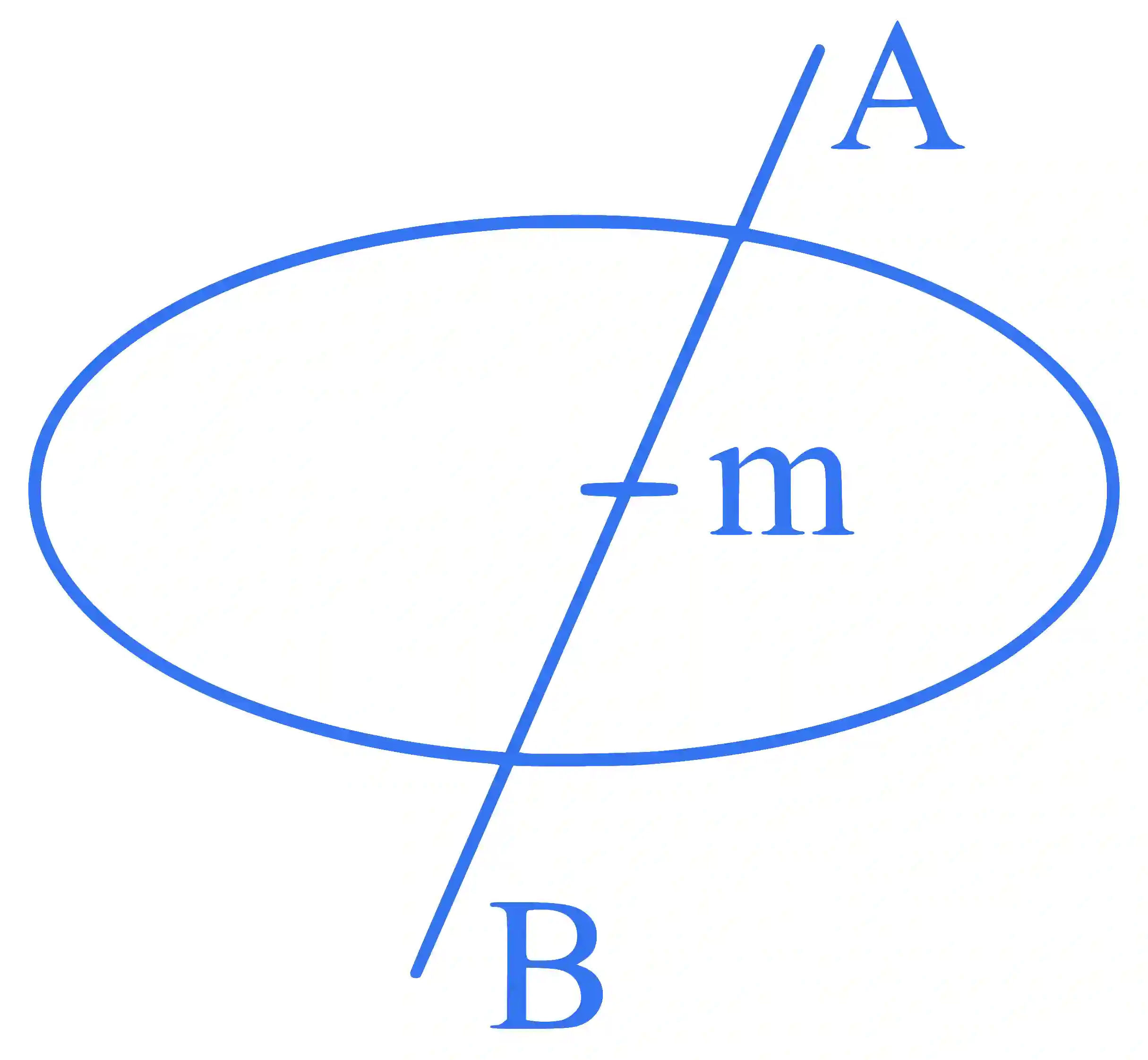 JEE Main 2025 (Online) 28th January Evening Shift Mathematics - Ellipse Question 6 English Explanation
