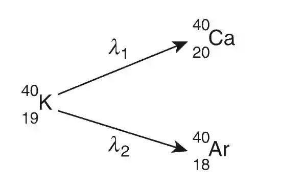 JEE Advanced 2019 Paper 1 Offline Physics - Atoms and Nuclei Question 44 English Explanation