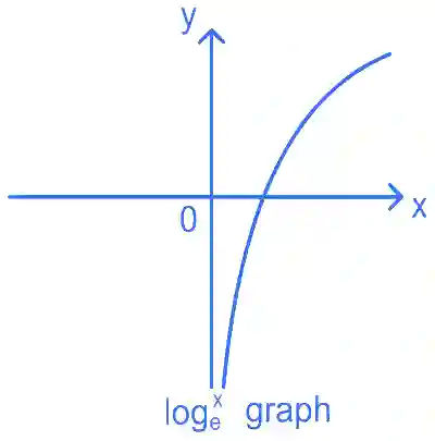 JEE Advanced 2022 Paper 1 Online Mathematics - Limits, Continuity and Differentiability Question 10 English Explanation
