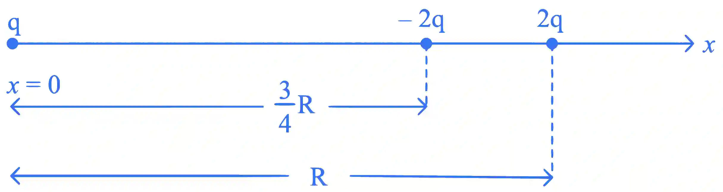 JEE Main 2023 (Online) 13th April Evening Shift Physics - Electrostatics Question 65 English
