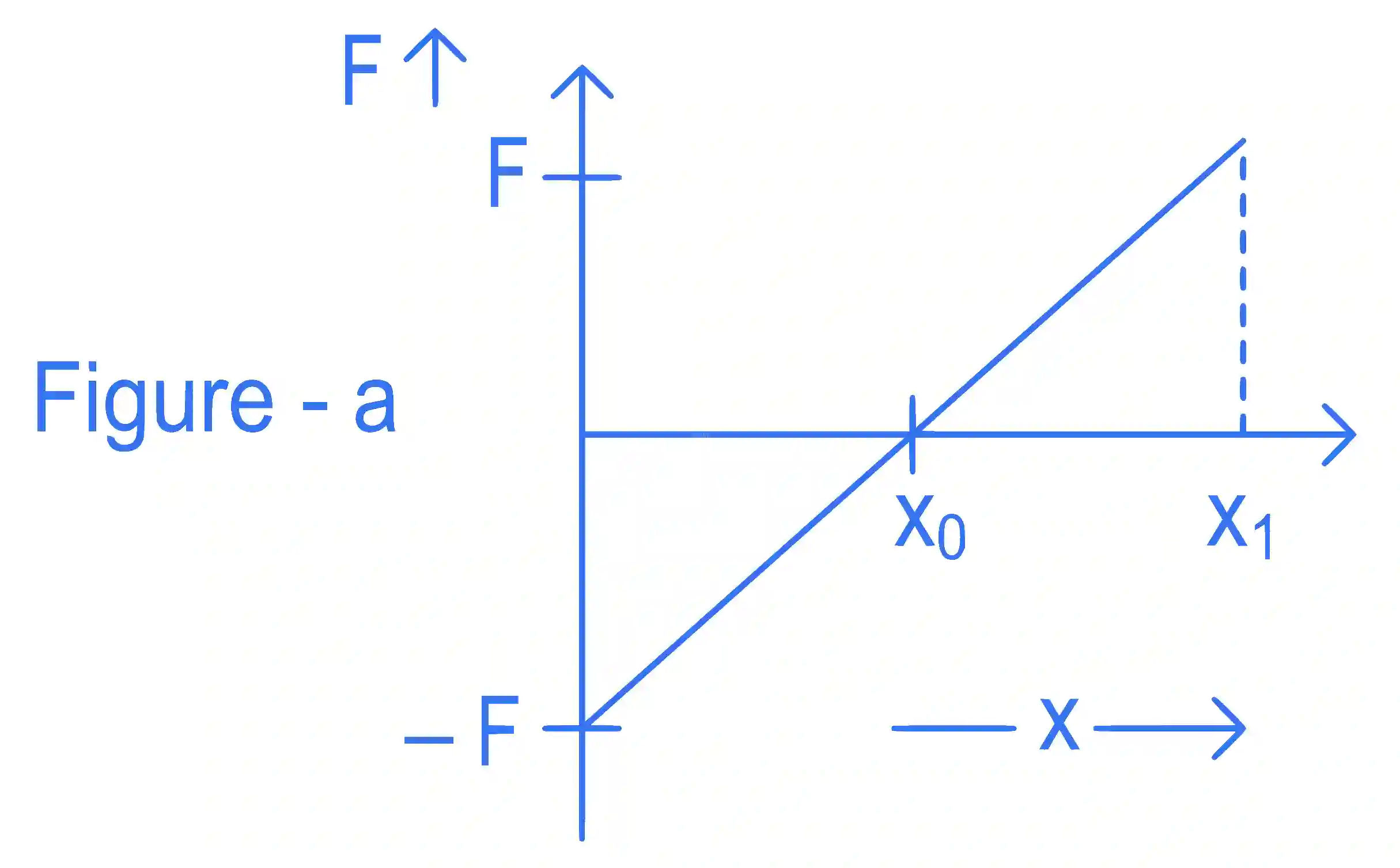 JEE Main 2022 (Online) 26th June Evening Shift Physics - Work Power & Energy Question 65 English 1