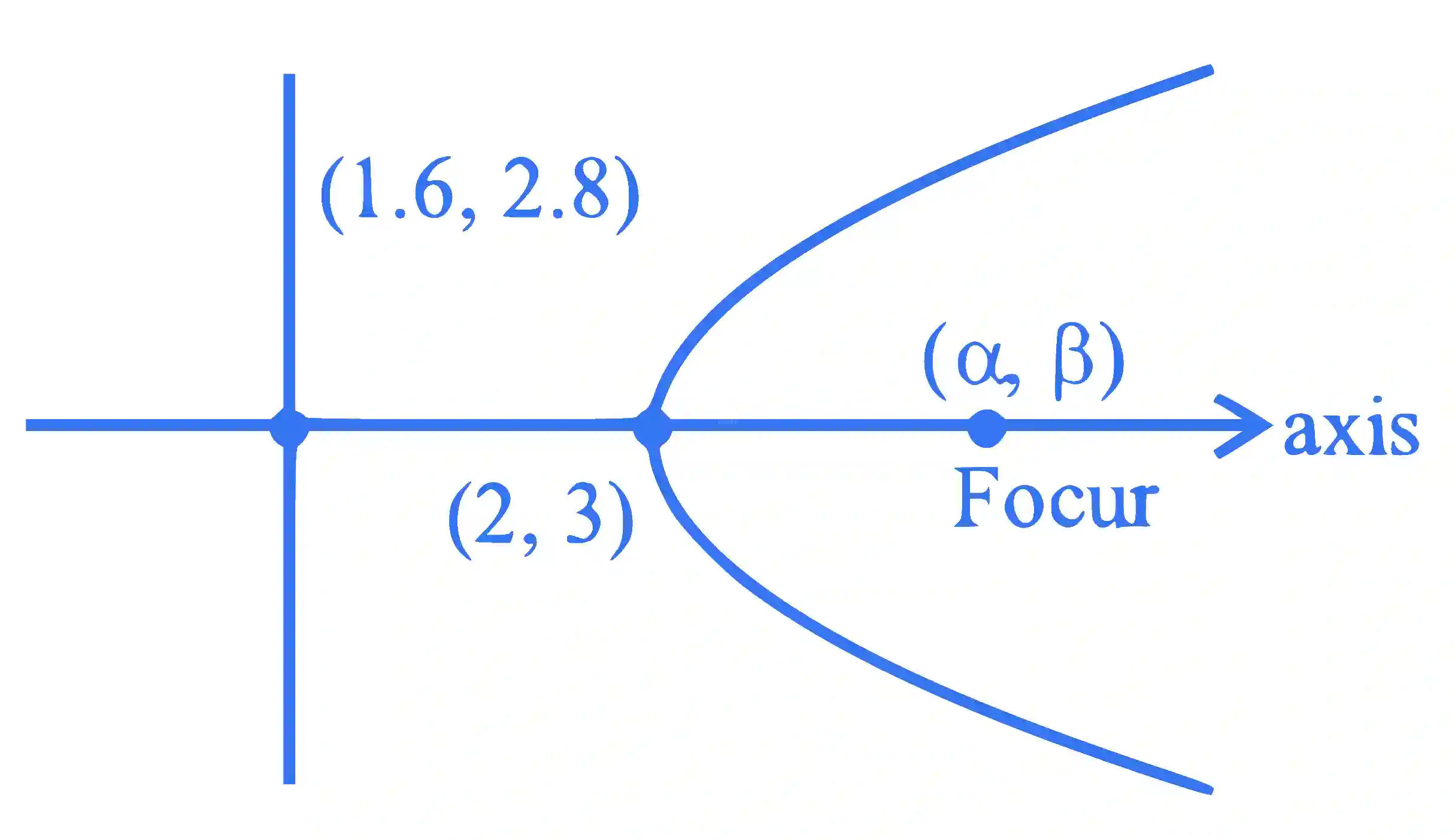 JEE Main 2024 (Online) 31st January Evening Shift Mathematics - Ellipse Question 13 English Explanation