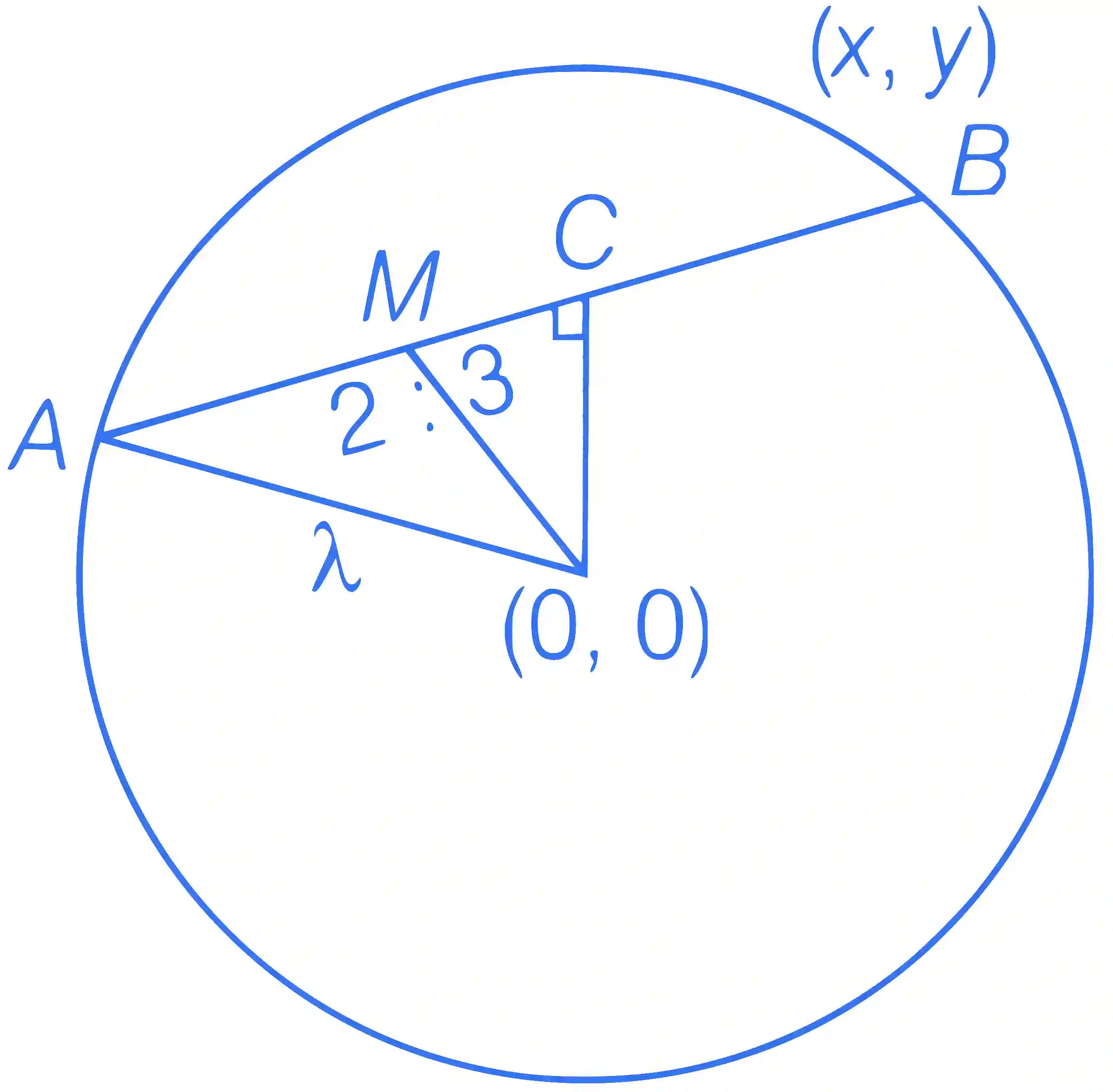 JEE Main 2023 (Online) 10th April Morning Shift Mathematics - Circle Question 32 English Explanation