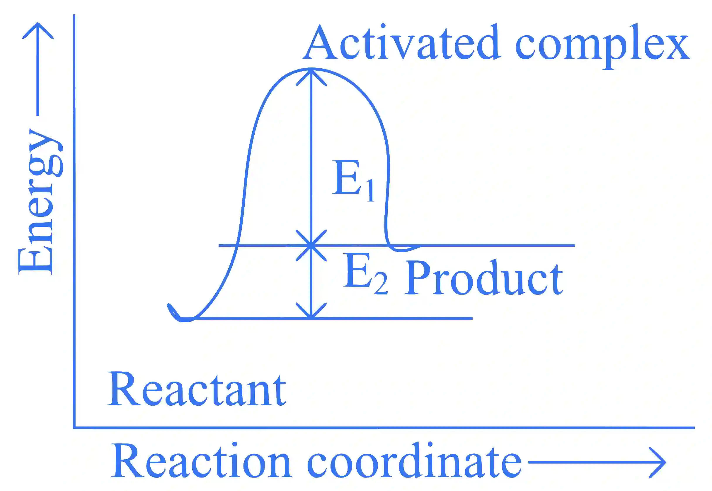 JEE Main 2025 (Online) 22nd January Evening Shift Chemistry - Chemical Kinetics and Nuclear Chemistry Question 7 English