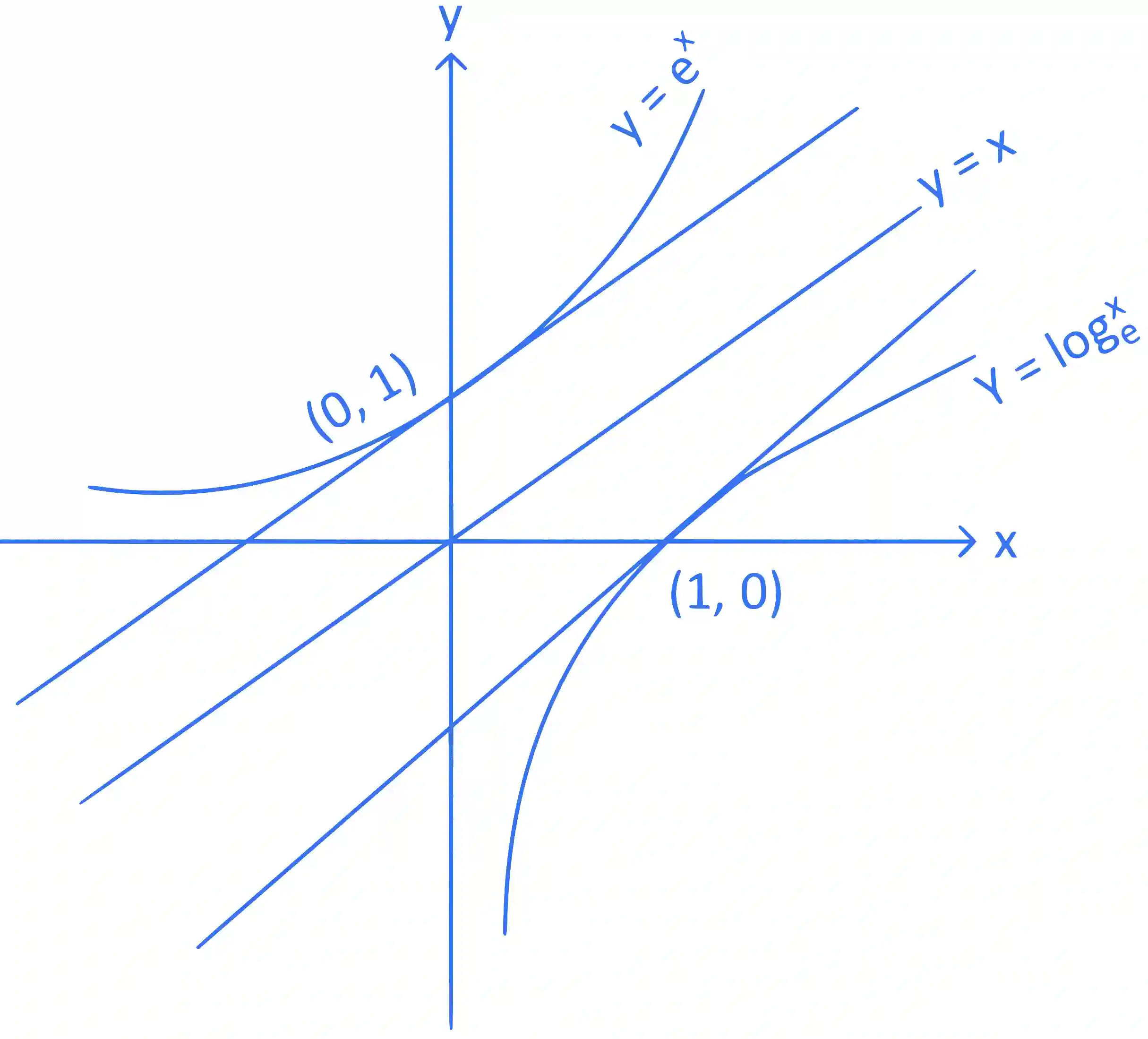 JEE Main 2022 (Online) 30th June Morning Shift Mathematics - Ellipse Question 34 English Explanation