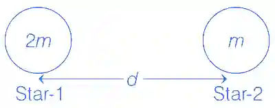 JEE Main 2021 (Online) 24th February Morning Shift Physics - Gravitation Question 128 English Explanation
