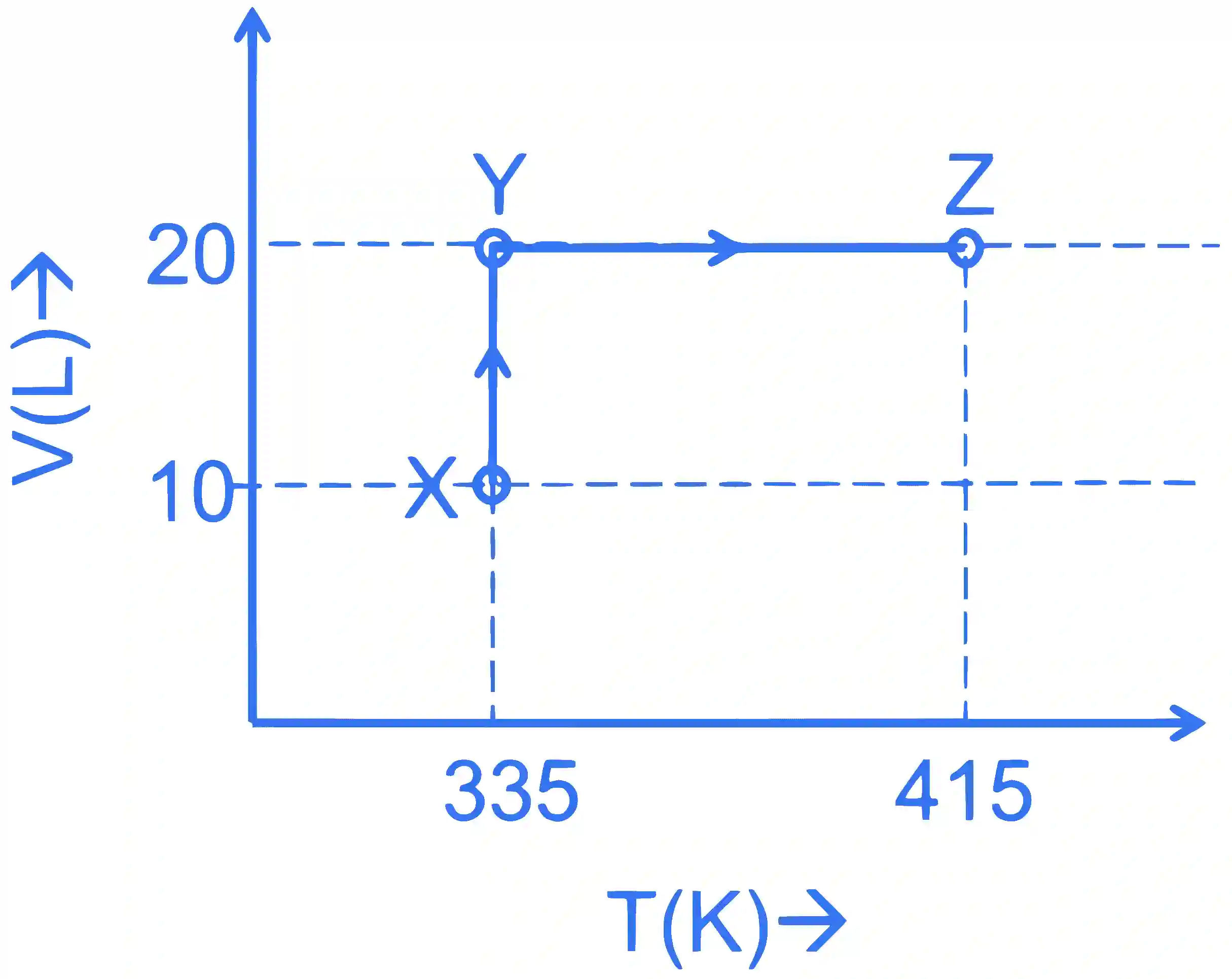JEE Advanced 2024 Paper 1 Online Chemistry - Thermodynamics Question 2 English