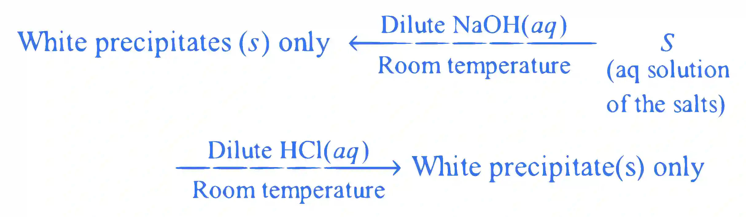 JEE Advanced 2021 Paper 1 Online Chemistry - Isolation of Elements Question 10 English