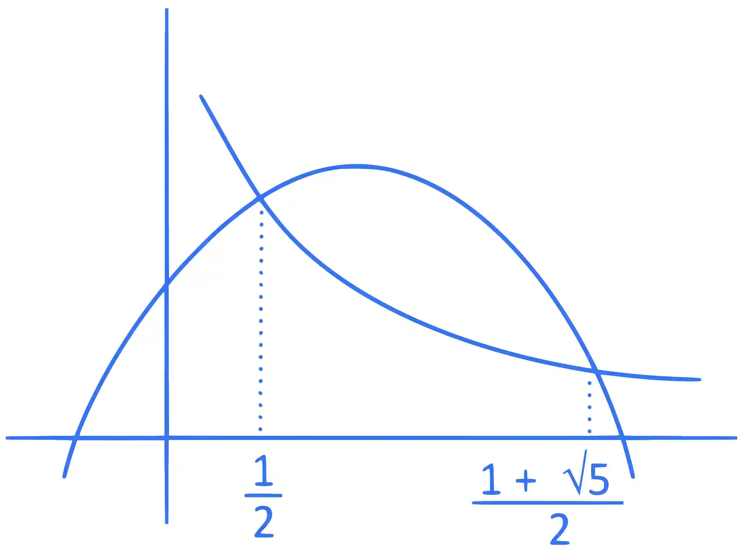 JEE Main 2024 (Online) 4th April Morning Shift Mathematics - Area Under The Curves Question 18 English Explanation
