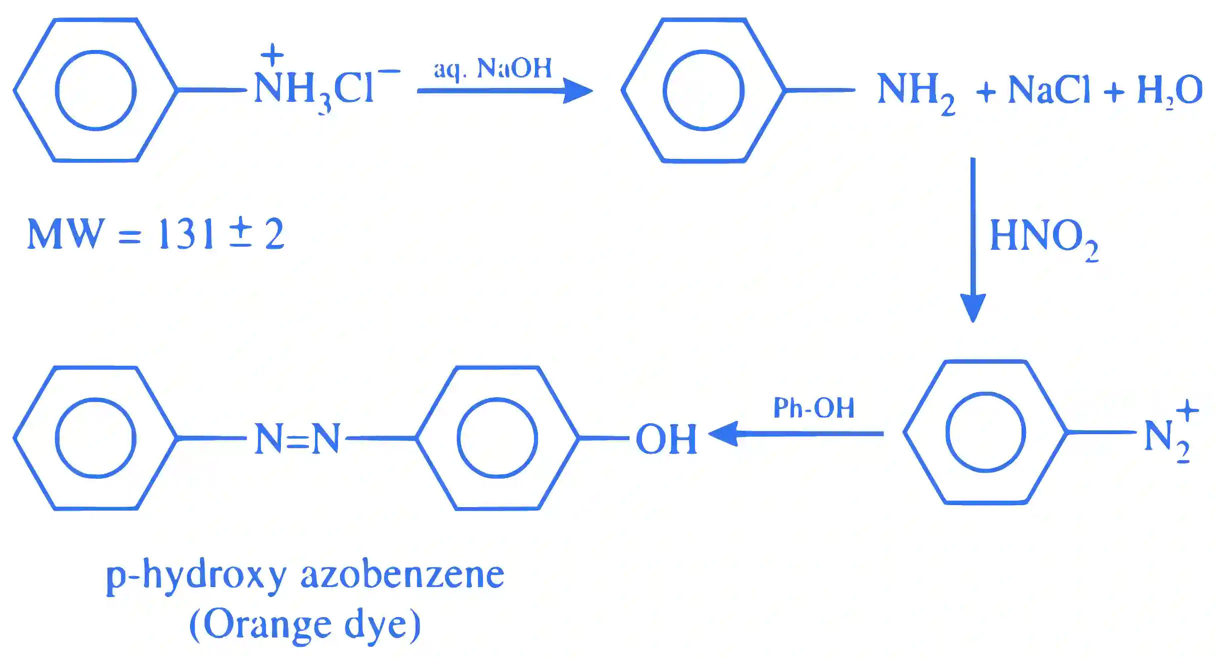 JEE Main 2022 (Online) 27th July Evening Shift Chemistry - Compounds Containing Nitrogen Question 81 English Explanation