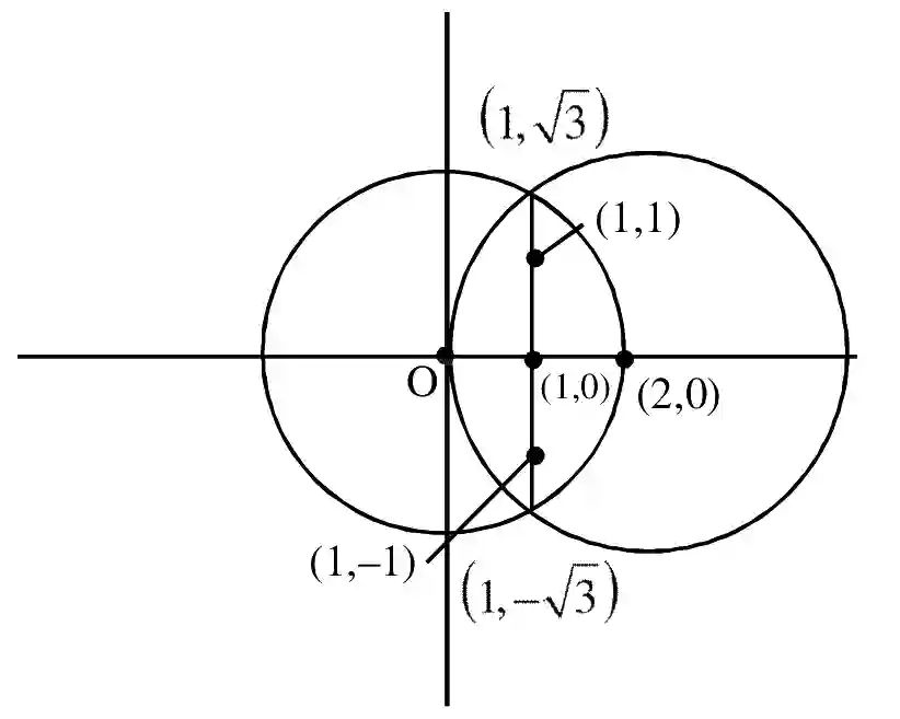 JEE Main 2021 (Online) 27th August Evening Shift Mathematics - Circle Question 73 English Explanation