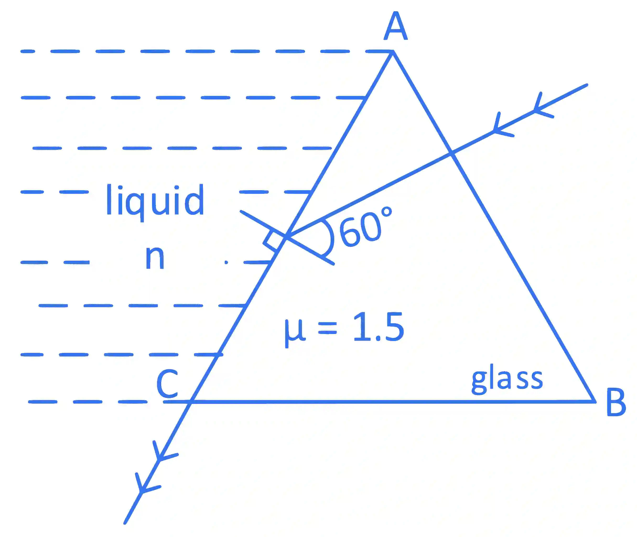 JEE Main 2022 (Online) 26th July Evening Shift Physics - Geometrical Optics Question 86 English