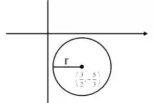 JEE Main 2021 (Online) 22th July Evening Shift Mathematics - Circle Question 82 English Explanation