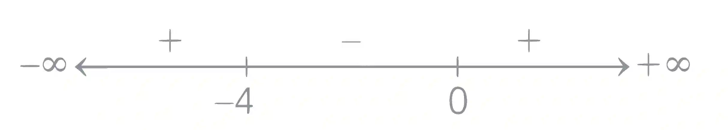 JEE Advanced 2021 Paper 1 Online Mathematics - Limits, Continuity and Differentiability Question 26 English Explanation 1