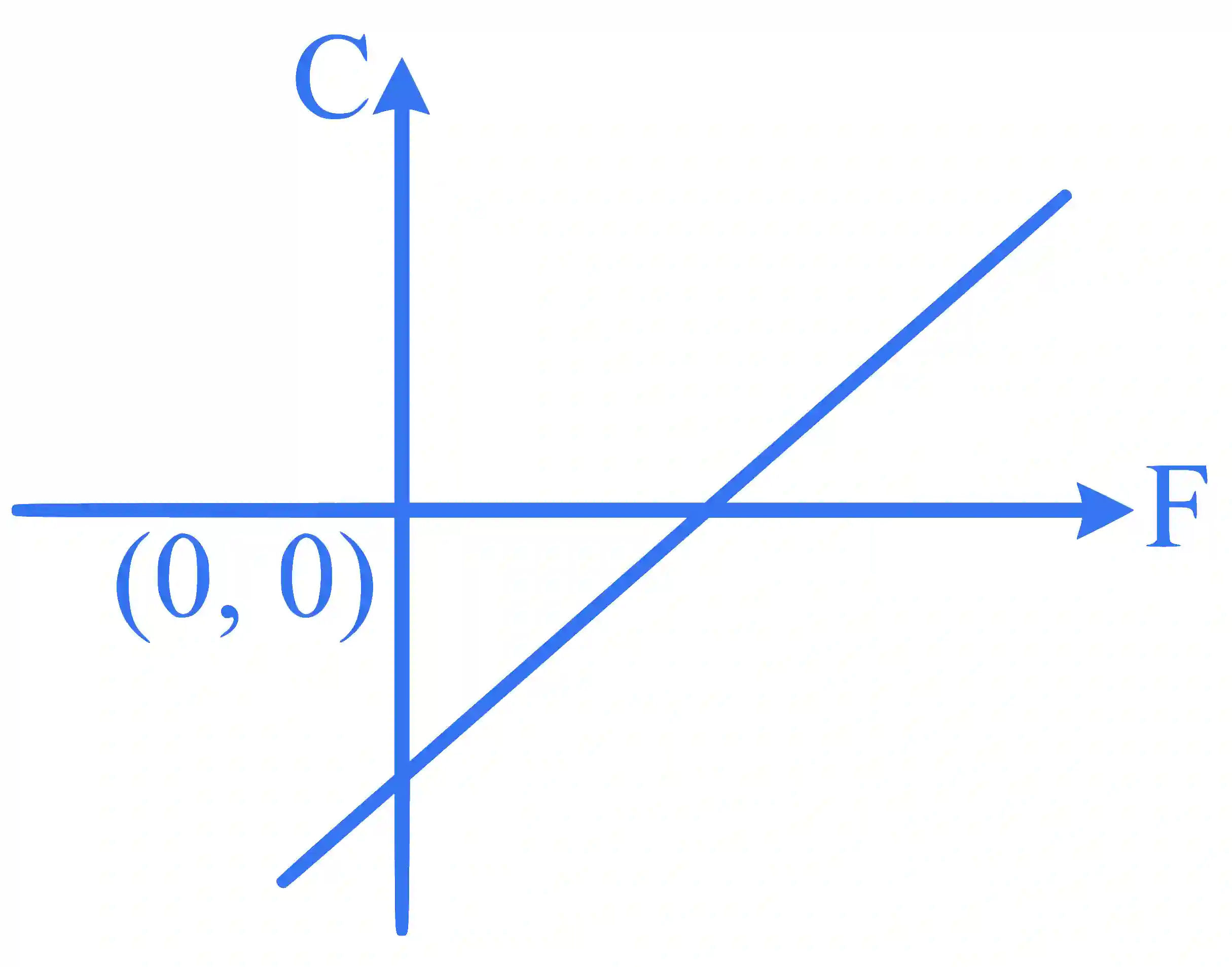 JEE Main 2025 (Online) 24th January Evening Shift Physics - Heat and Thermodynamics Question 4 English Explanation
