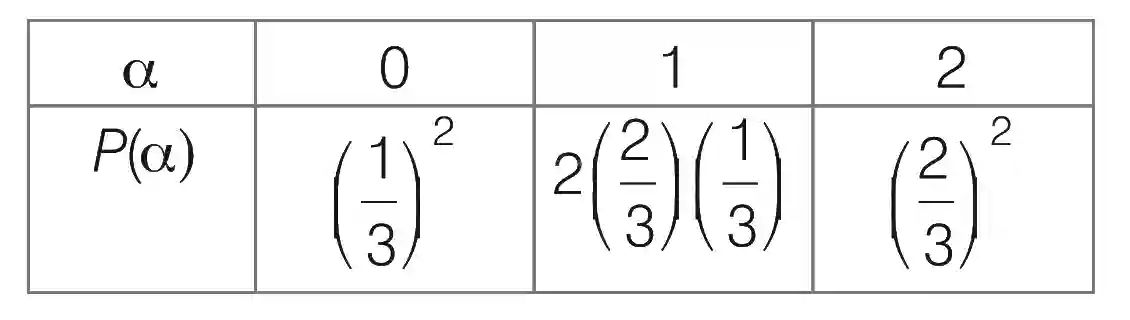 JEE Advanced 2020 Paper 1 Offline Mathematics - Probability Question 21 English Explanation 1