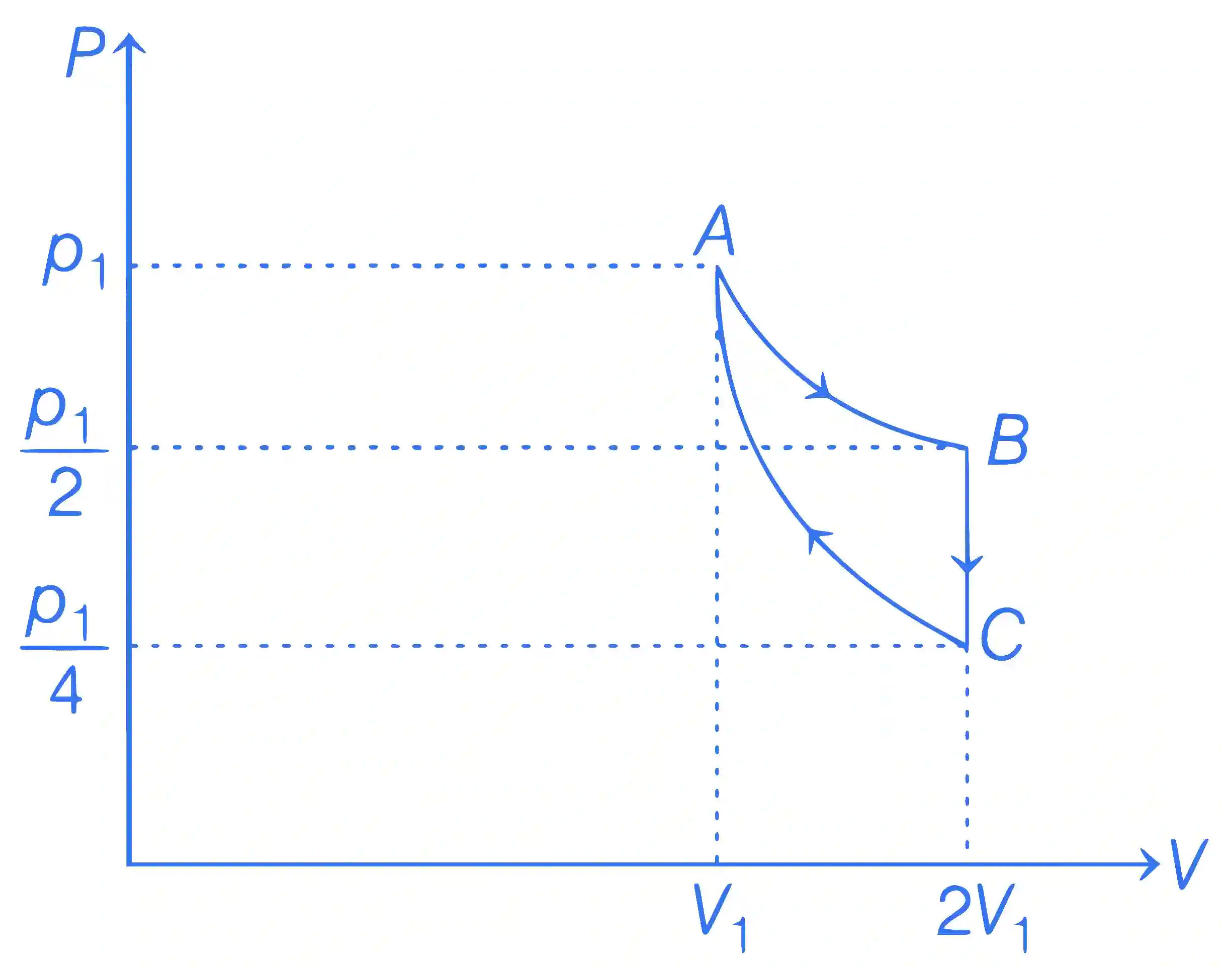 JEE Main 2021 (Online) 24th February Evening Shift Physics - Heat and Thermodynamics Question 249 English