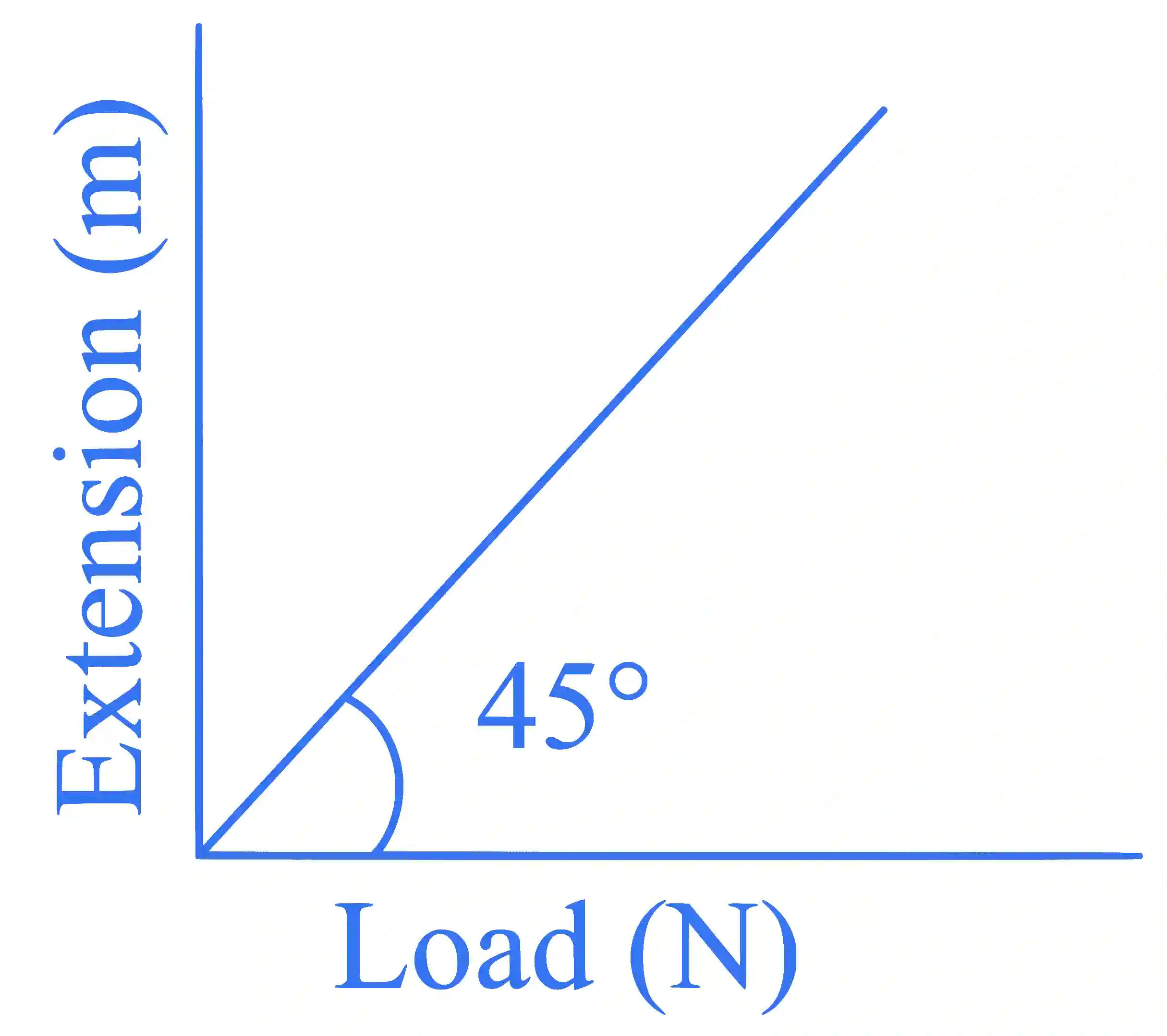 JEE Main 2023 (Online) 25th January Morning Shift Physics - Properties of Matter Question 89 English