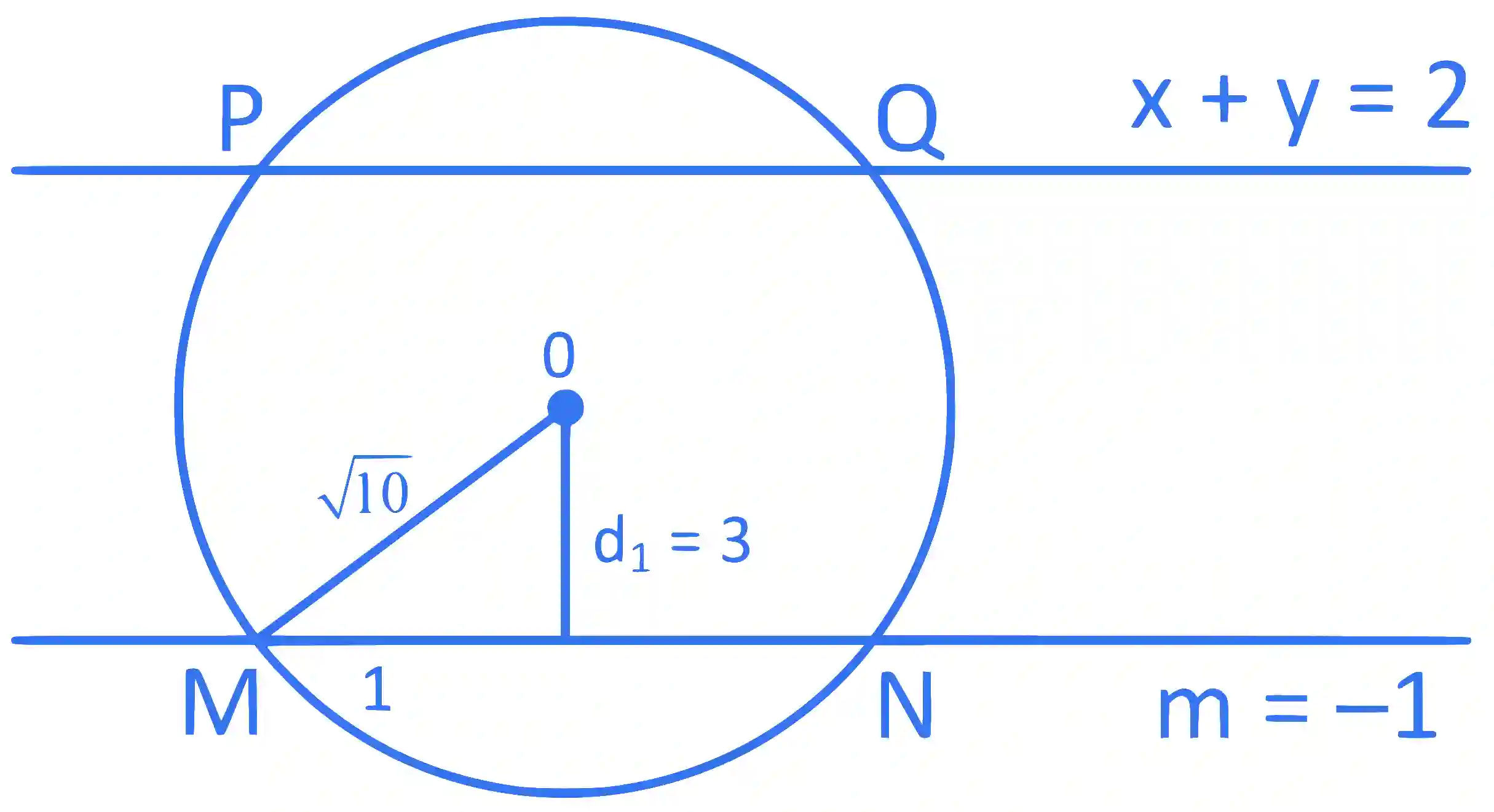 JEE Main 2024 (Online) 4th April Evening Shift Mathematics - Circle Question 14 English Explanation