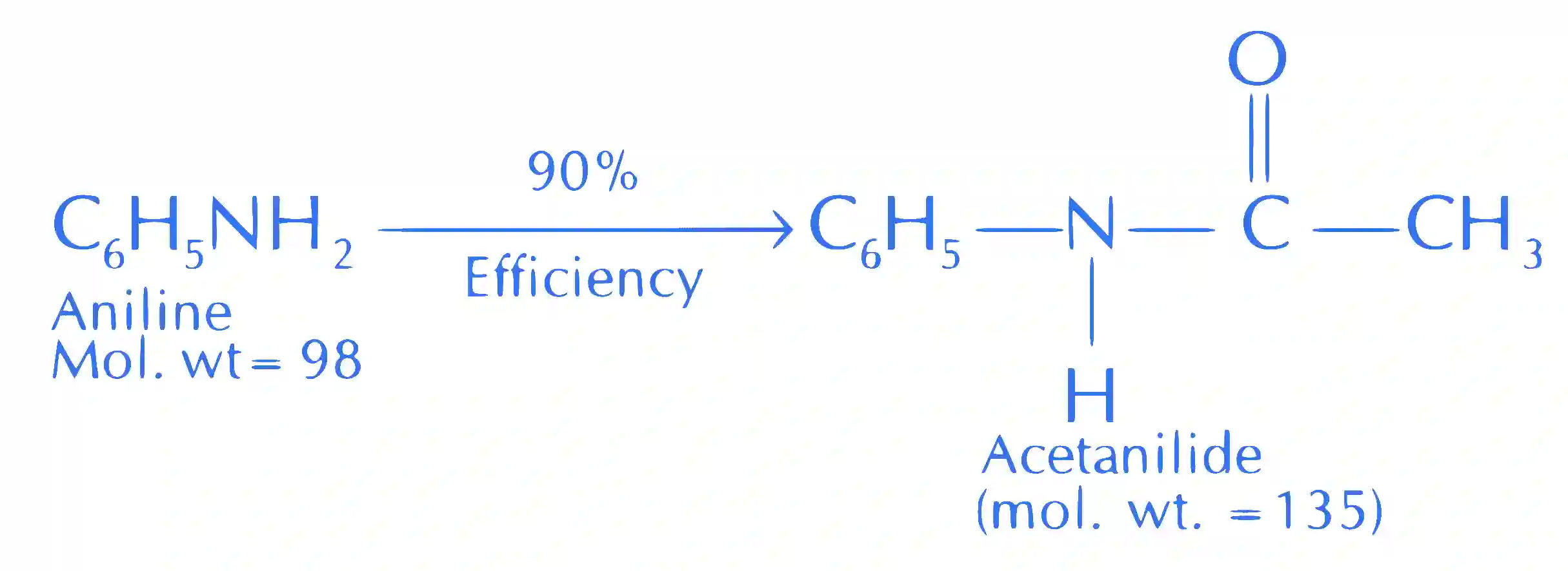 JEE Main 2021 (Online) 24th February Evening Shift Chemistry - Some Basic Concepts of Chemistry Question 144 English Explanation