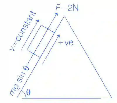 JEE Main 2021 (Online) 1st September Evening Shift Physics - Laws of Motion Question 67 English Explanation 1