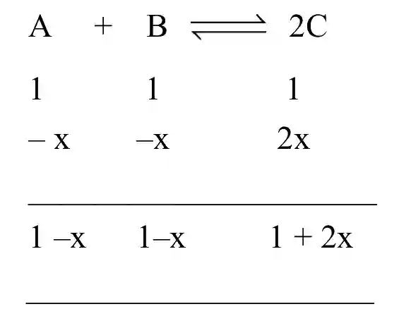 JEE Main 2021 (Online) 25th July Morning Shift Chemistry - Chemical Equilibrium Question 49 English Explanation