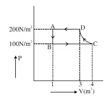 JEE Main 2021 (Online) 18th March Morning Shift Physics - Heat and Thermodynamics Question 224 English