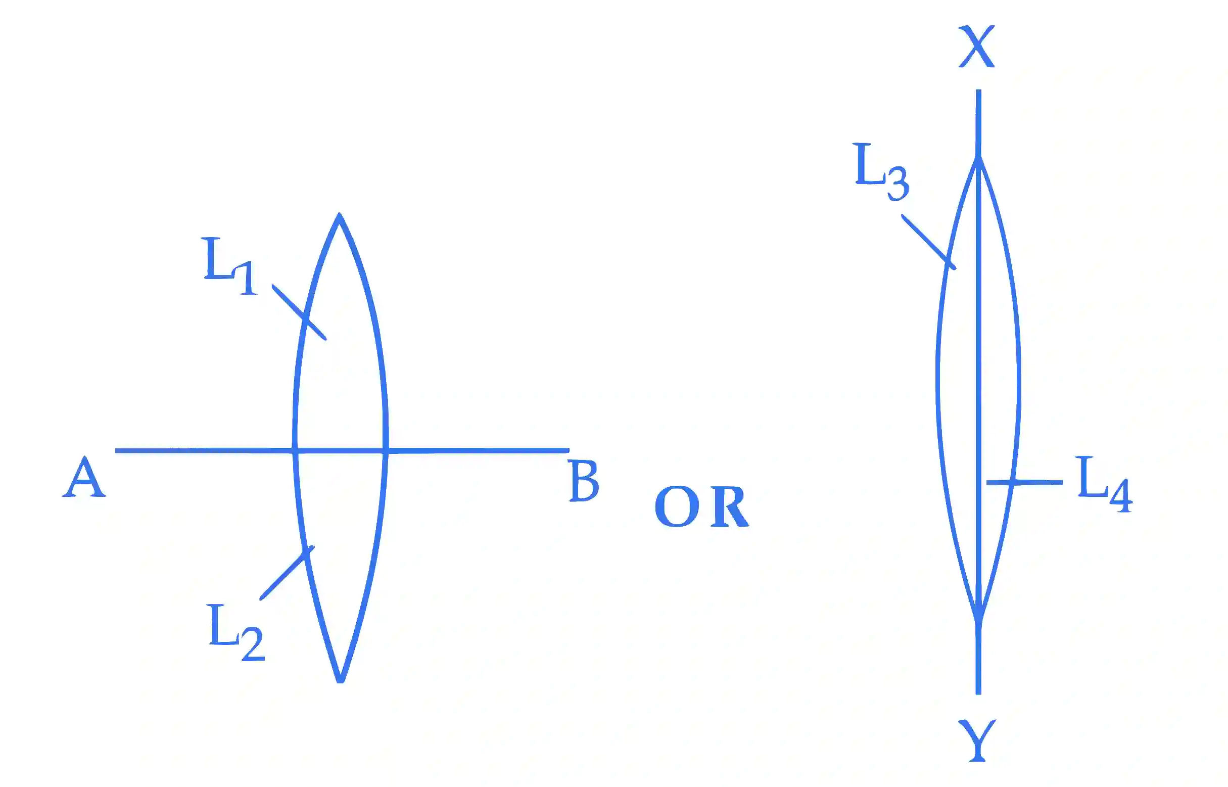 JEE Main 2025 (Online) 29th January Evening Shift Physics - Geometrical Optics Question 20 English