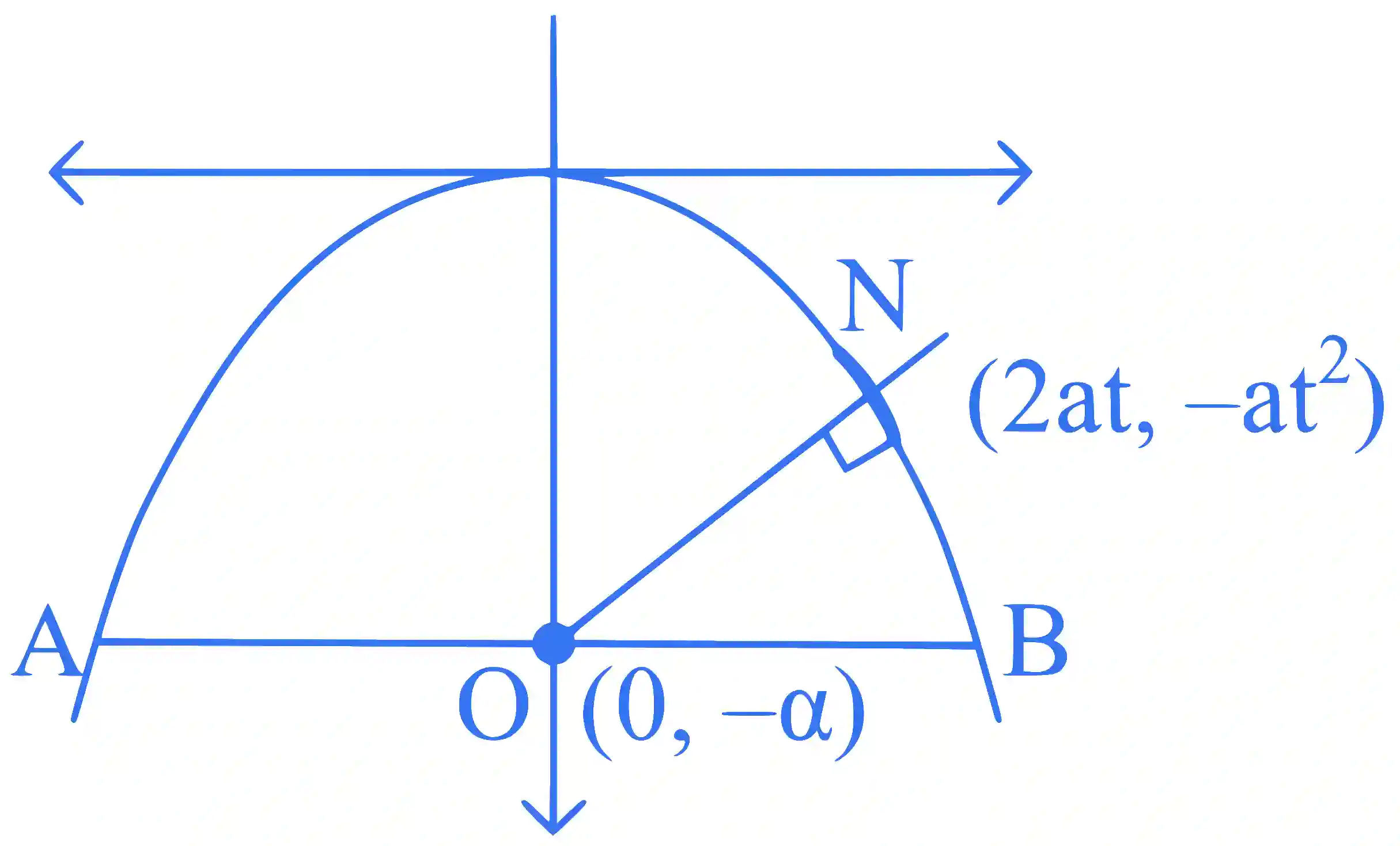 JEE Advanced 2024 Paper 2 Online Mathematics - Parabola Question 1 English Explanation
